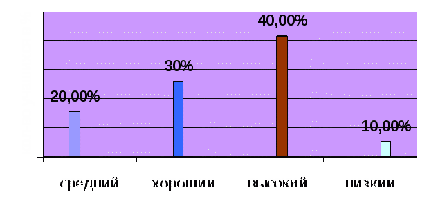 Воспитательная программа Тропинки здоровья