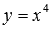 Конспект урока по математике на тему Функция у=√(n&x), их свойства и графики.