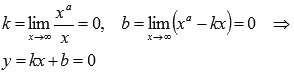 Конспект урока по математике на тему Функция у=√(n&x), их свойства и графики.