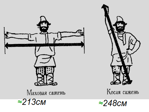 Статья Концепция интегрированного обучения на примере математики.