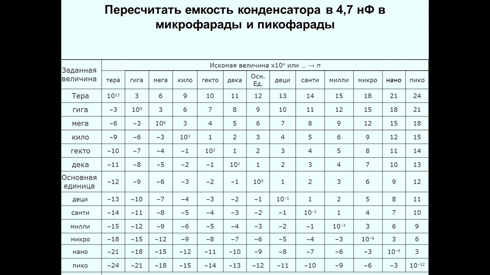 Статья Концепция интегрированного обучения на примере математики.