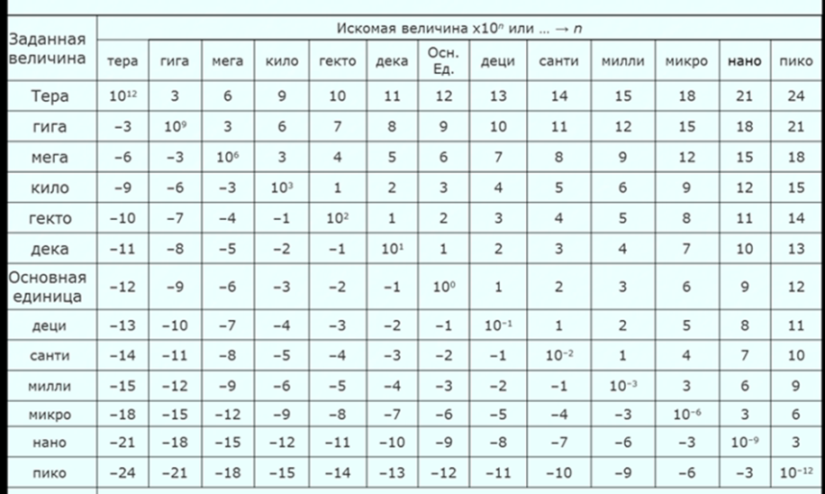 Статья Концепция интегрированного обучения на примере математики.