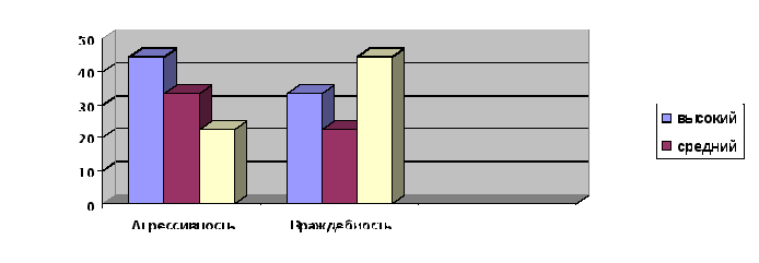 Вкр профилактика девиантного поведения посредством деловой игры