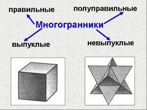 Конспект к внеклассному мероприятию для 10 класса.ТемаМногогранники