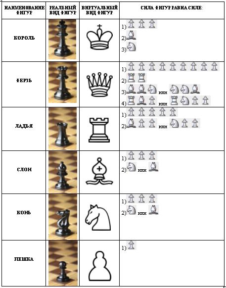 Шахматы название фигур и как ходят с картинками