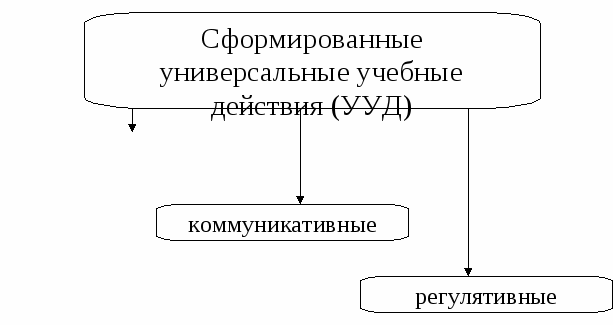 Мастер-класс Урок как средство реализации требований ФГОС