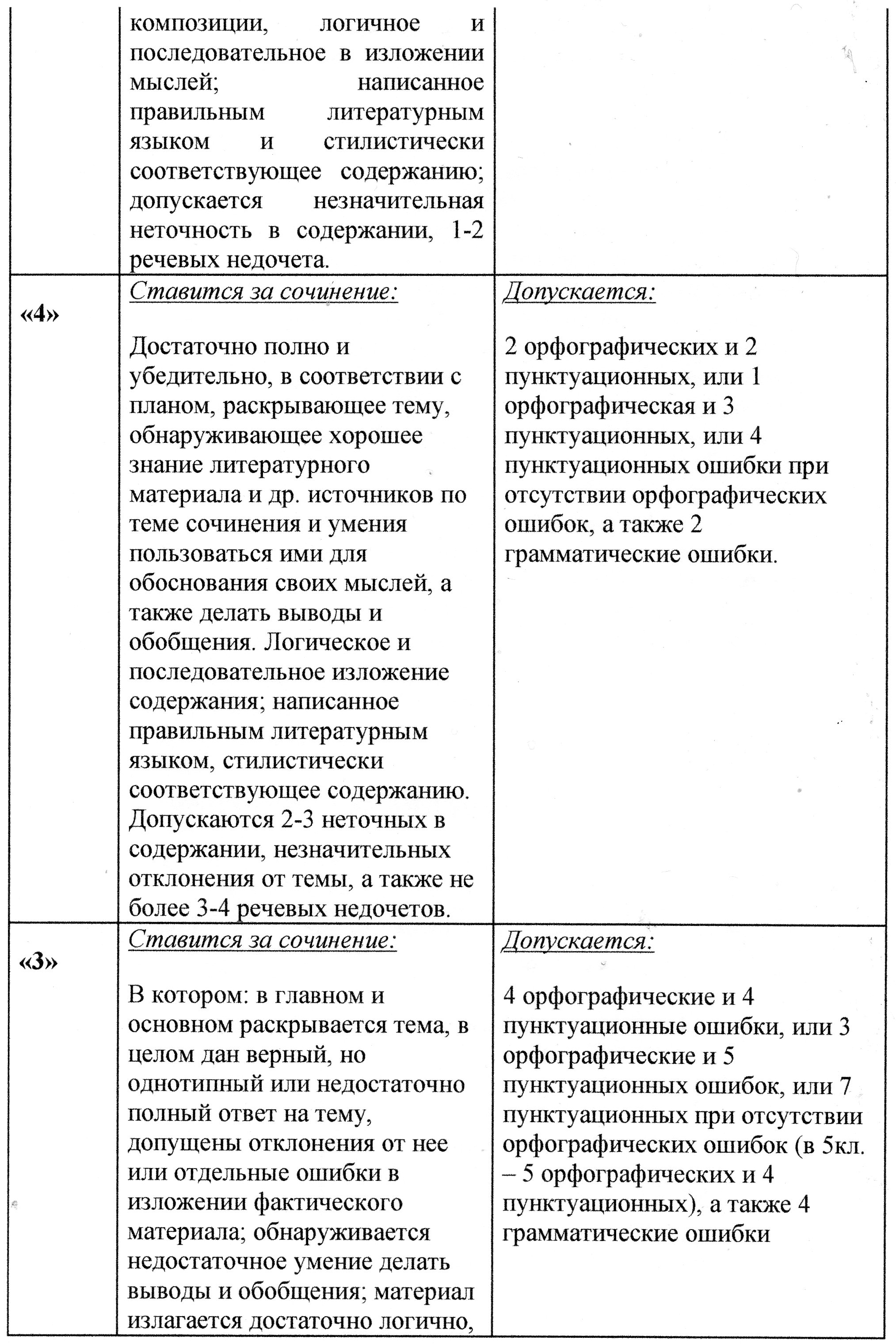 Рабочая программа 5 класс