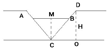 Конспект урока геомерии 9 класс Площадь треугольника