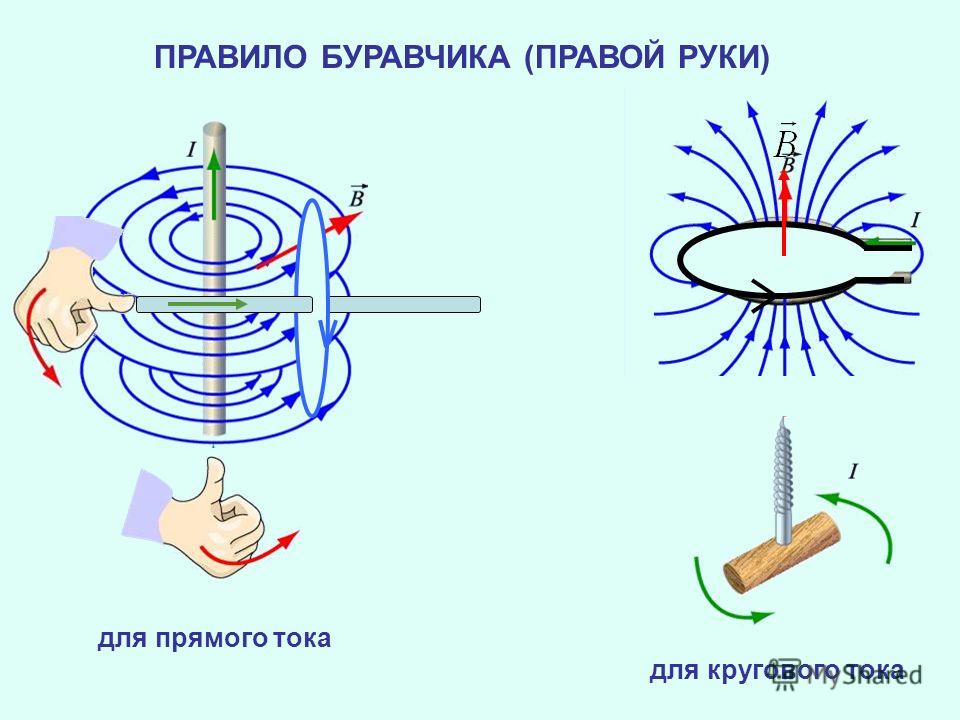 Магнитное поле прямого тока презентация