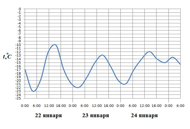 Сборник заданий №2 для подготовки к ЕГЭ (профильный уровень)