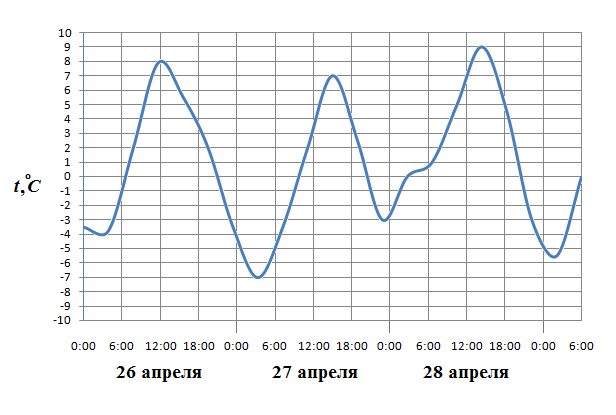 Сборник заданий №2 для подготовки к ЕГЭ (профильный уровень)