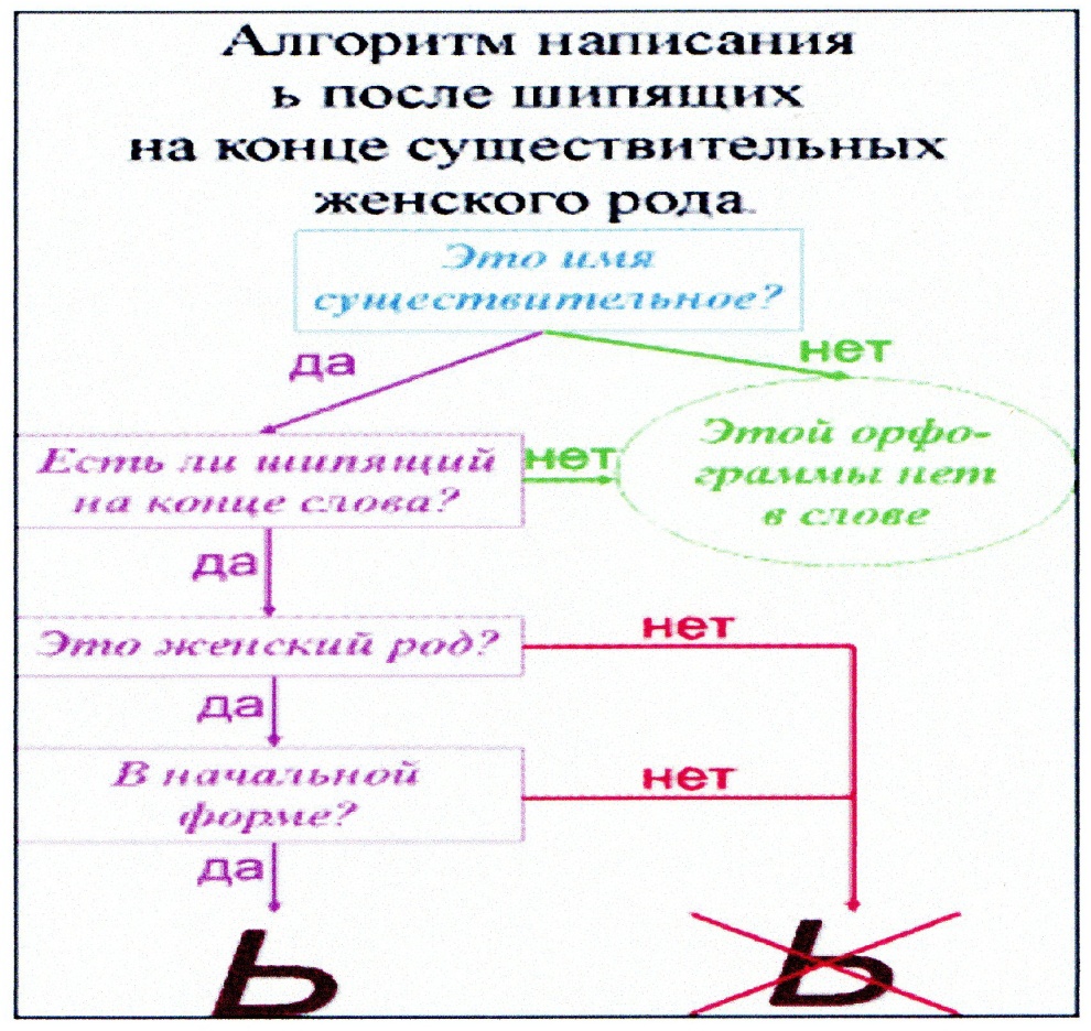 Сообщение по теме: Мой педагогический опыт