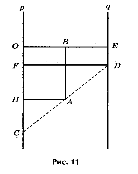 Конспект факультативного занятия по математике для 8-9 классов «Различные способы решения квадратных уравнений»
