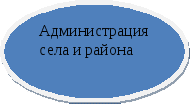 Воспитательная система 10 класса Новое поколение выбирает