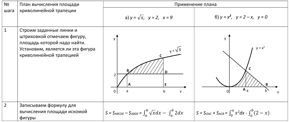 Методические рекомендации - Формирование алгоритмической культуры