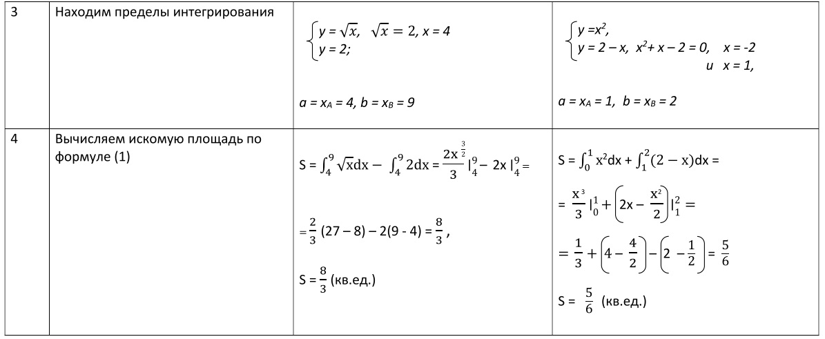 Методические рекомендации - Формирование алгоритмической культуры