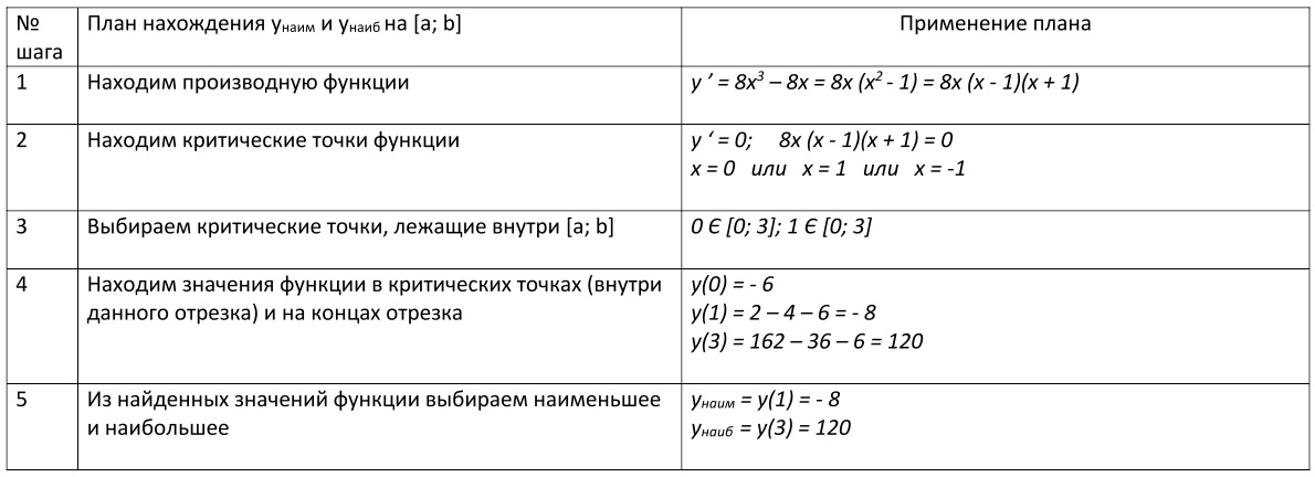 Методические рекомендации - Формирование алгоритмической культуры