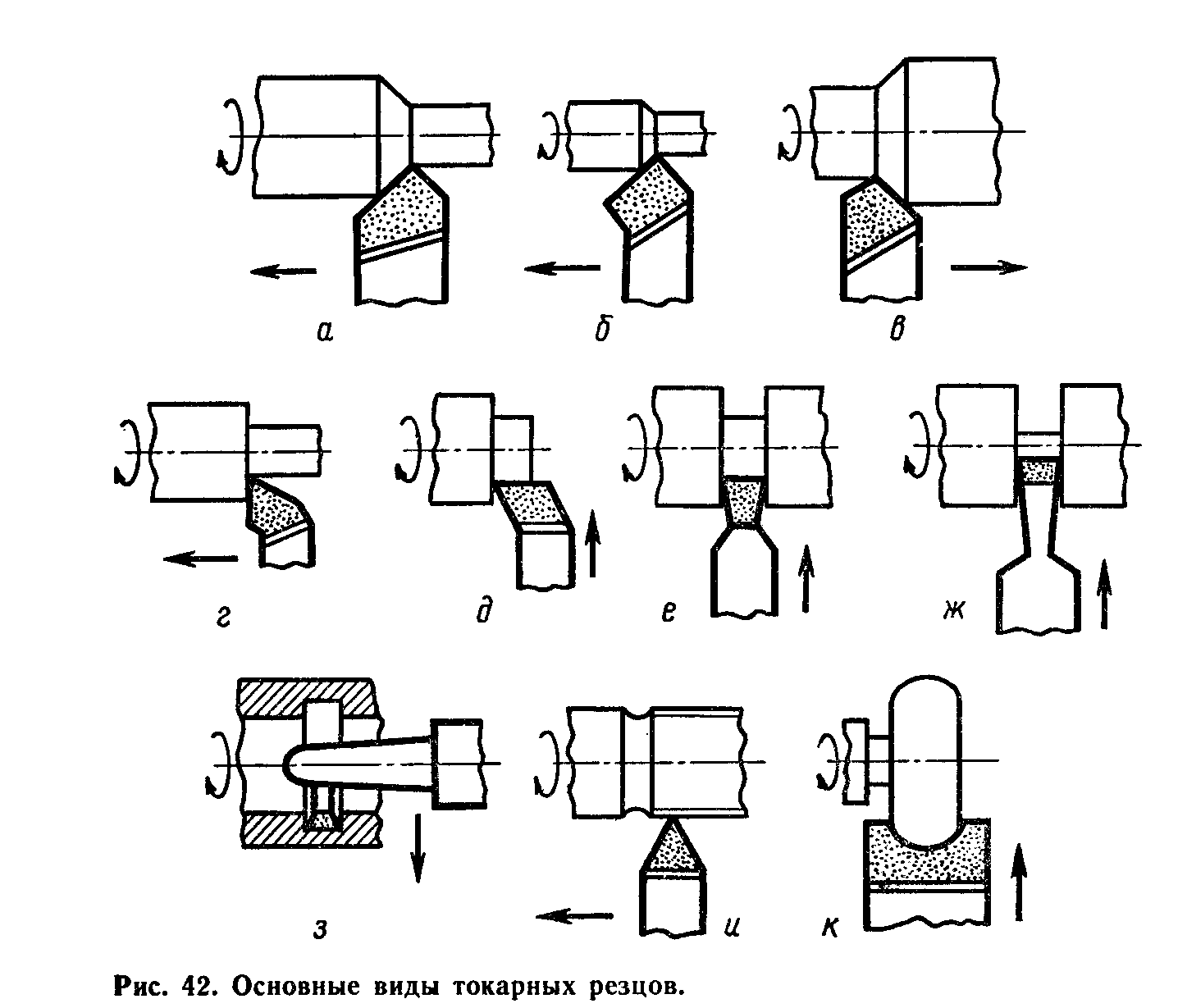 Виды резцов. Резцы токарные по металлу чертежи. Токарная обработка резец схема. Схема обработки токарным резцом. Чертежи резцов для токарного станка по металлу.
