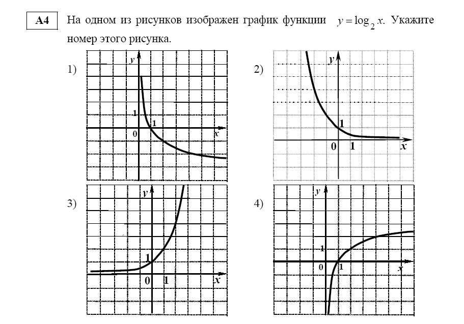 Методическая разработка урока математики по теме: «Решение логарифмических уравнений»