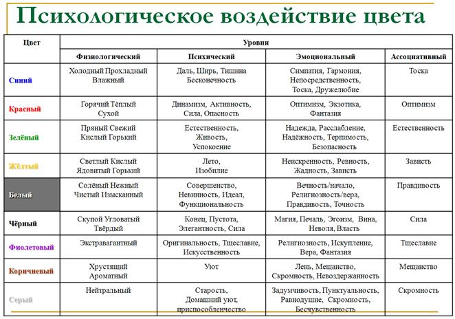 Конспект урока по искусству на тему Звучащий цвет и зримый звук