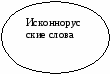 «Организация и содержание проектной и исследовательской деятельности учащихся на уроках русского языка»