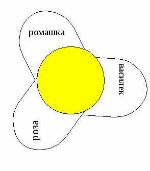 Экологический праздник Берегите удивительный мир природы