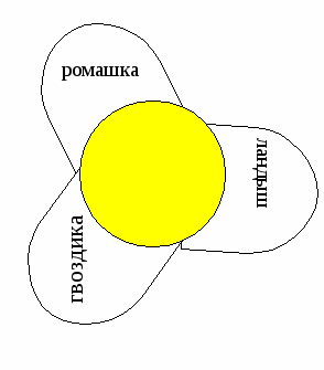 Экологический праздник Берегите удивительный мир природы