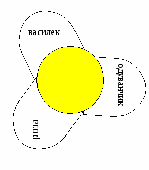 Экологический праздник Берегите удивительный мир природы