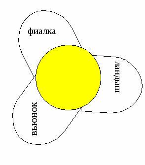 Экологический праздник Берегите удивительный мир природы