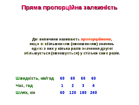 Конспект урока по математике на тему Соотношения и пропорции. Решение задач (6 класс)