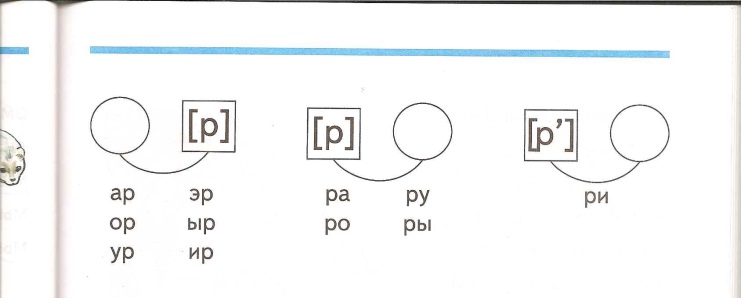 Технологическая карта урока Звук Й и буква й. (1 класс)