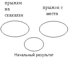 Тетрадь по физической культуре для 2 классов