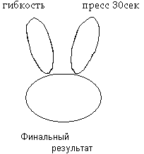 Тетрадь по физической культуре для 2 классов