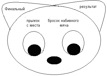 Тетрадь по физической культуре для 2 классов