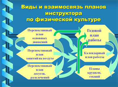 «Методическое пособие по физическому воспитанию в ДОУ для детей с ОНР» ТЕМА: «Путь к развитью физкультуры»