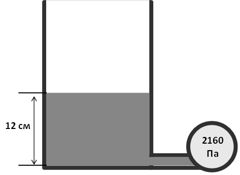 Урок по физике Решение практических задач на темы Атмосферное давление и Давление жидкости