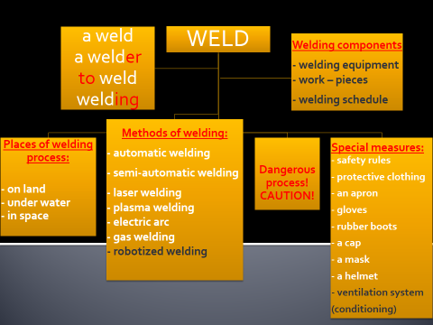 Конспект открытого урока Welders