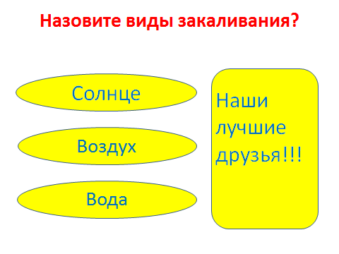 Урок по физической культуре для 2 класса Уроки Здоровейки: формула здоровья