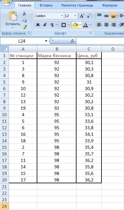 Практическая работа по информатике для 9 класса Поиск и сортировка данных в электронных таблицах Excel