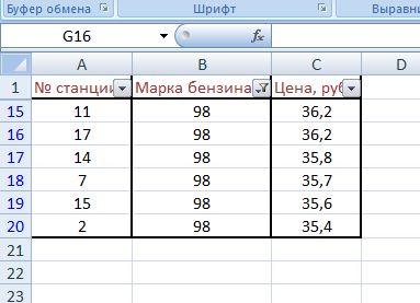 Практическая работа по информатике для 9 класса Поиск и сортировка данных в электронных таблицах Excel