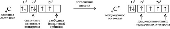 Методическаяч разработка для самостоятельной работы по теме Типы гибридизации