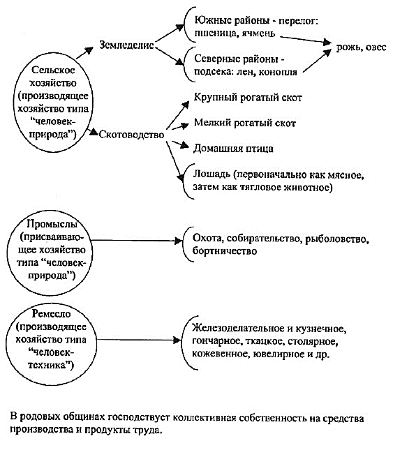 Схемы и таблицы для подготовки учащихся 6-го класса к промежуточной итоговой аттестации по истории России (методическое пособие)