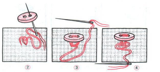 Урок по швейному делу на тему Пришивание пуговиц на стойке
