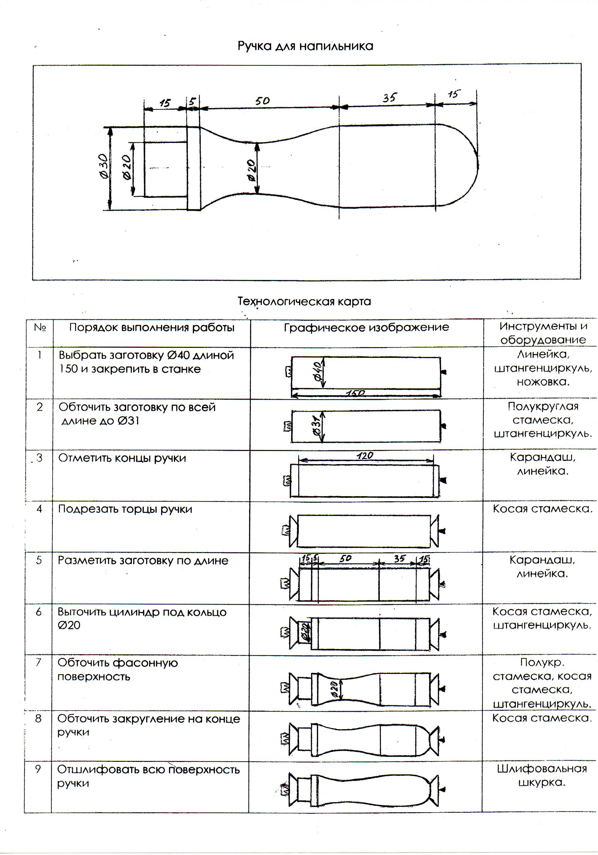 Технологическая карта изготовления ручки для молотка