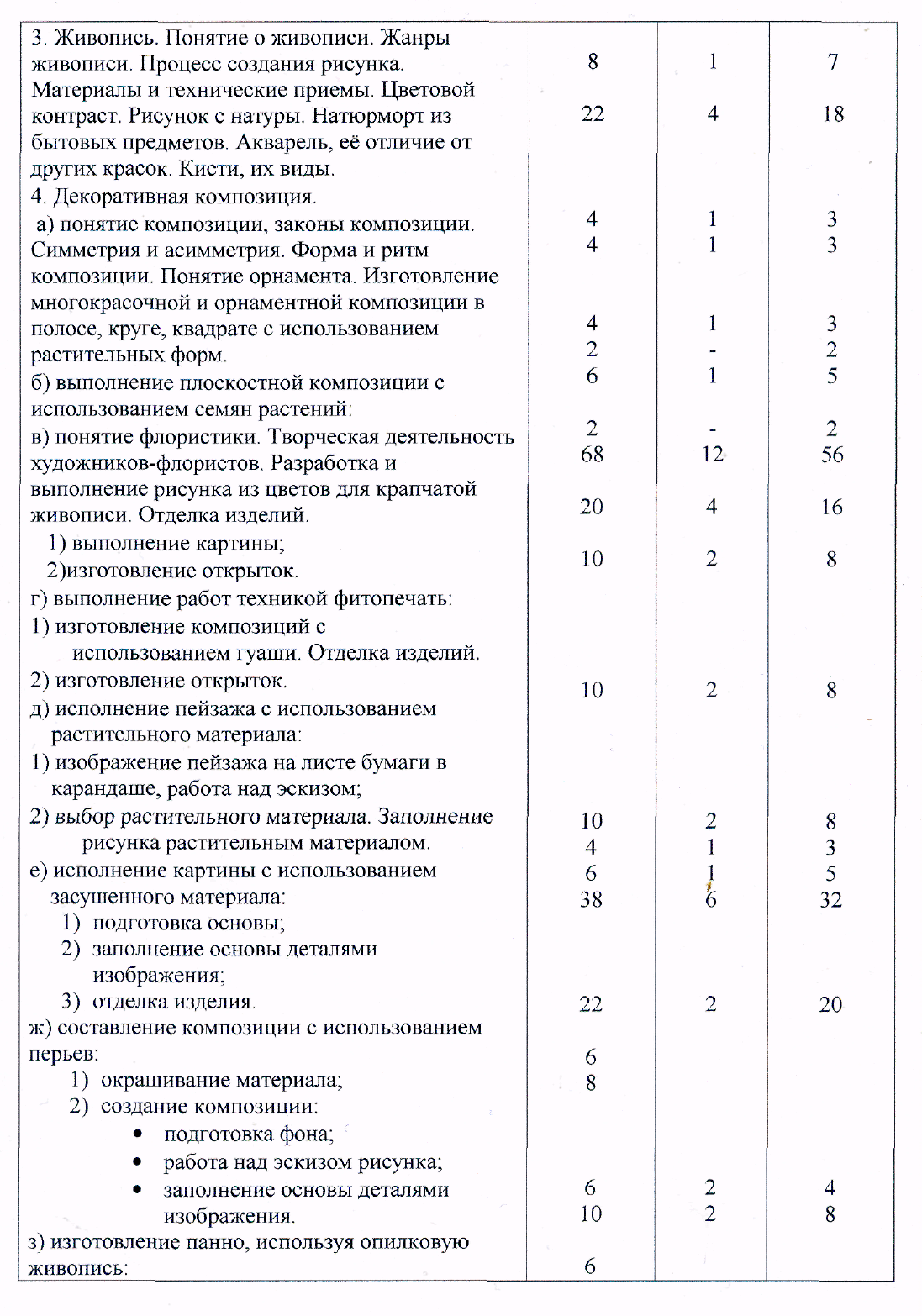 Работа с природным материалом. Программа для дополнительного образования Фитодизайн