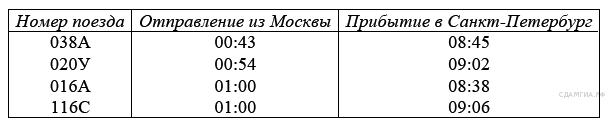 Задания для подготовки слабоуспевающих учащихся 9 класса к ОГЭ