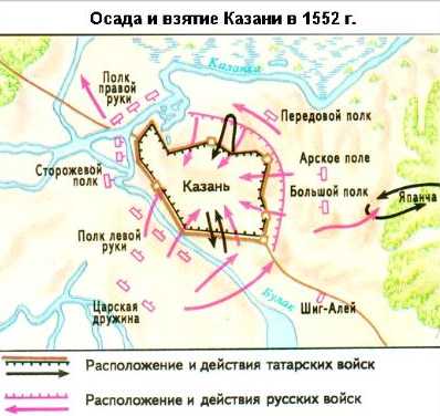 Практикум по истории Внешняя политика Ивана Грозного (6, 10, 11 класс)