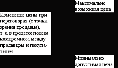 Организация предпринимательской деятельности.Тема 8. Предпринимательская идея и ее выбор (Факультатив по экономике для учащихся старших классов образовательных учреждений)