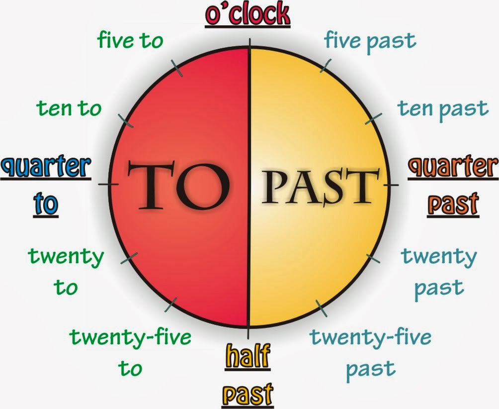 План урока английского языка на тему Talking of time (6 класс)