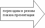 Пояснительная записка к модульному разделу по русскому языку Живая азбука